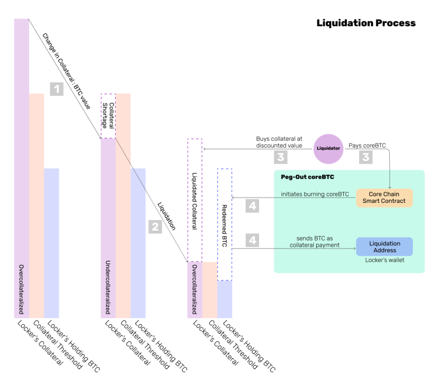 liquidation